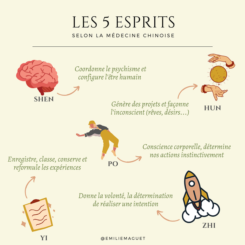 cinq-esprits